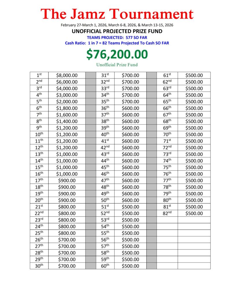 The Jamz Team Bowling Tournament